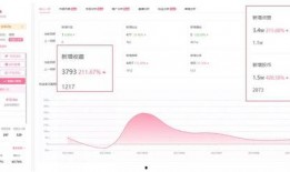 b站吃瓜營銷,揭秘網絡紅人的崛起之路